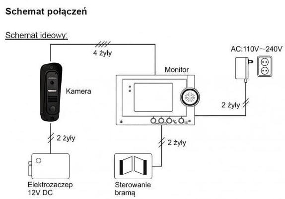 Schemat połączenia videofon Abaxo