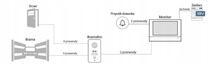 Zasilacz do wideodomofonów serii 2Wires, 18VDC,
2,2A - na szynę DIN