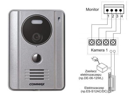 Schemat podłączenia kamery z monitorem.