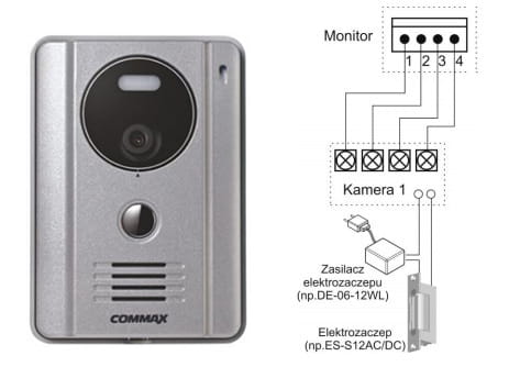 Schemat podłączenia kamery z monitorem.