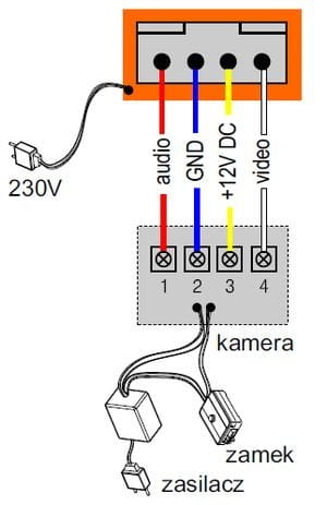 Schemat podłączenia kamery z monitorem.