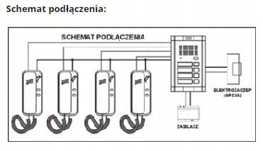 Genway WL-02NE-2
zestaw domofonowy 2-rodzinny                          schemat połączeń