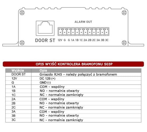 Wideodomofon IP G06MP