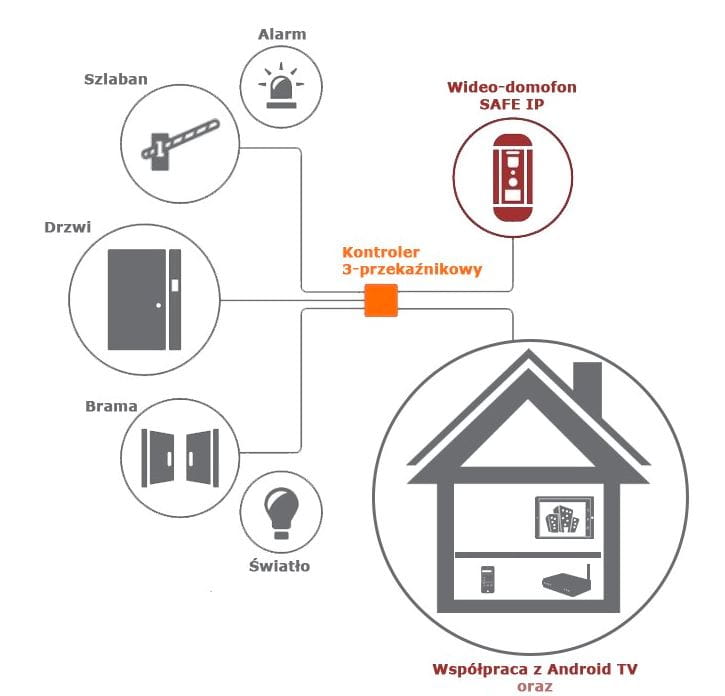 IPSAFE S06MP OS Android