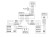 Wideodomofon Vidos M901 / S562D 2-rodzinny z
szyfratorem ,schemat