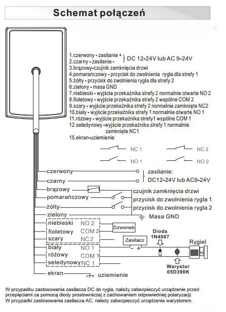 ZS32 - IP65