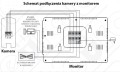 Schemat podłączenia kamery z monitorem