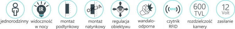 M320B Monitor wideodomofonu +
S561A – Stacja bramowa z wbudowanym
czytnikiem RFID