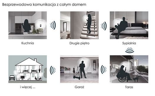 WIDEODOMOFON PANASONIC