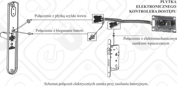 EURA''  ELB-00B9 L/IN lewy wewnętrzny