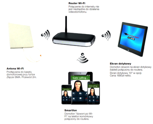 WiFi BENINCA-KWIFI-BE