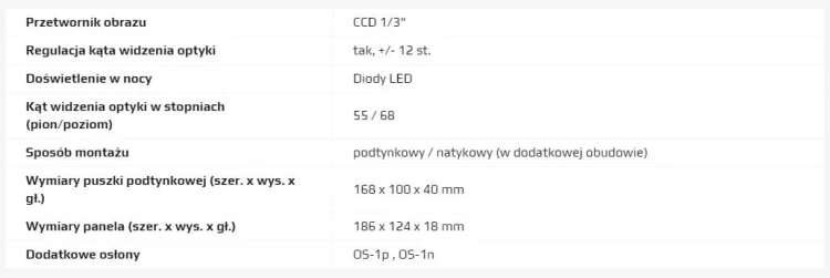 DRC-4CAN RFID
