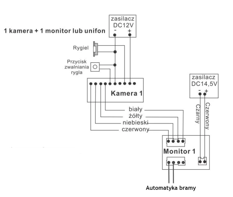 Schemat podłączenia kamera Vidos S20DA.