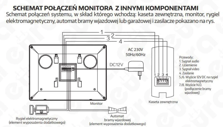 Schemat podłączenia