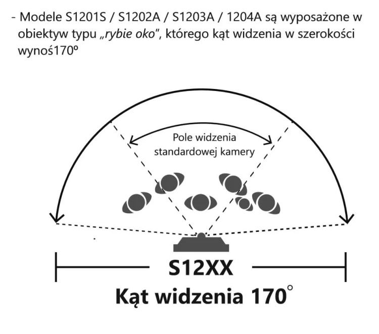 Kąt widzenia kamery