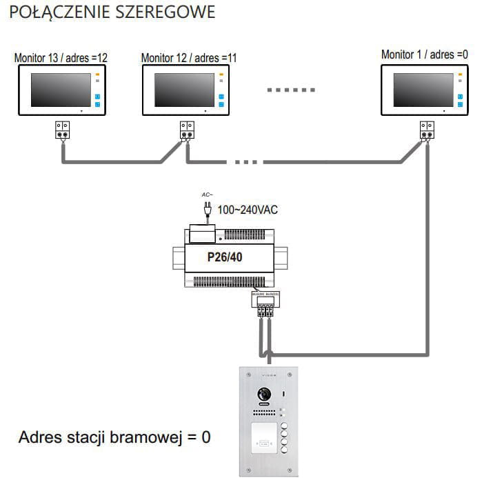 Schemat podłączenia.