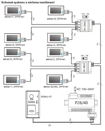 Moduł Vidos M-SM4