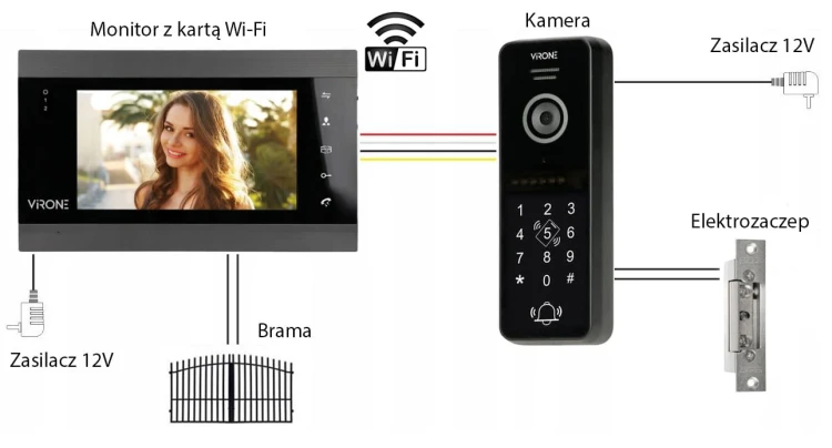 Wideodomofon Wi-Fi VIRONE VDP-61 VIFIS z szyfratorem PIN i czytnikiem RFID – otwieranie furtki oraz bramy