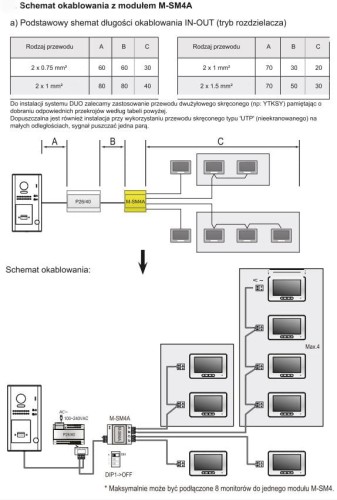 Schemat rozdzielacz sygnału M-SM4A VIDOS DUO