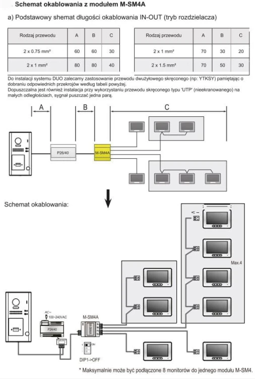 Schemat rozdzielacz sygnału M-SM4A VIDOS DUO