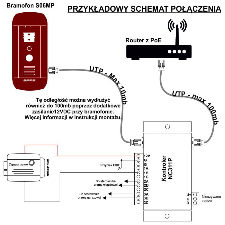 Wideodomofon IP SAFE S06MP