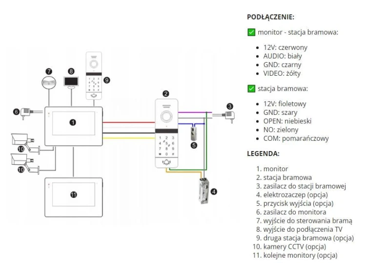 Wideodomofon Virone-VDP-61