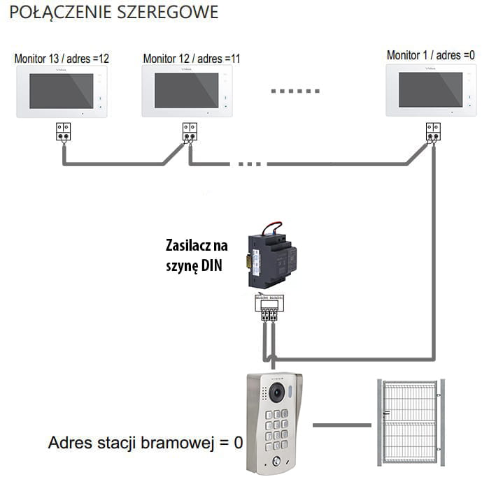 Schemat podłączenia kamery