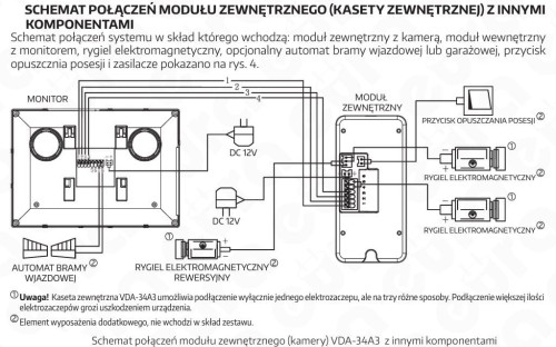 Schemat podłączenia kamery z monitorem.