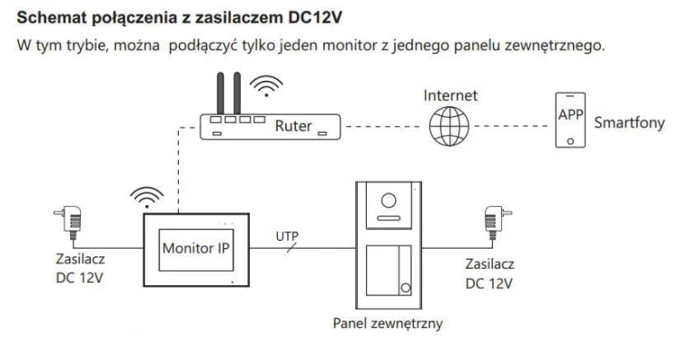 schemat podłączenia
