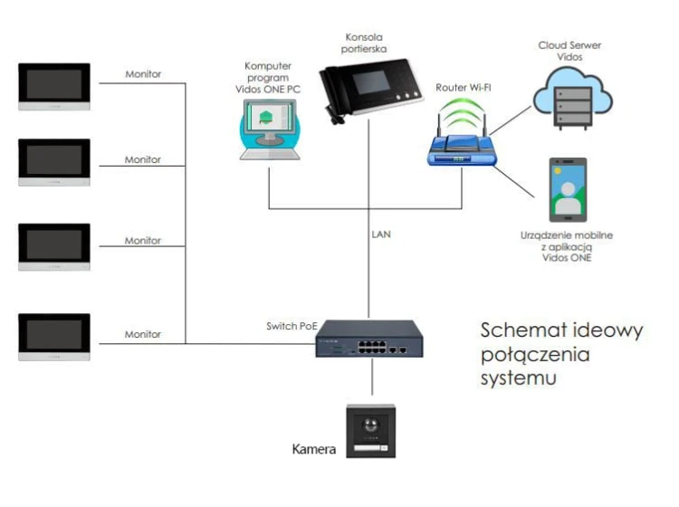 Schemat podłączenia