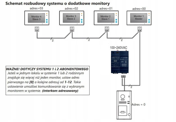 Schemat DUO 2x M1023W + S1102A RFID