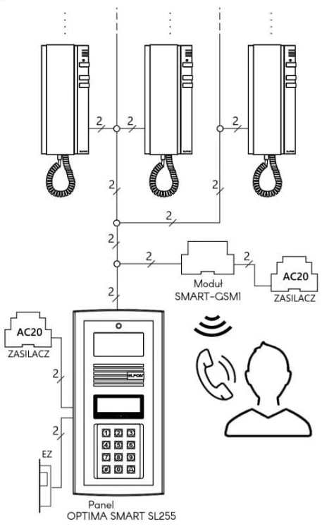 Schemat podłączenia Optima GSM
