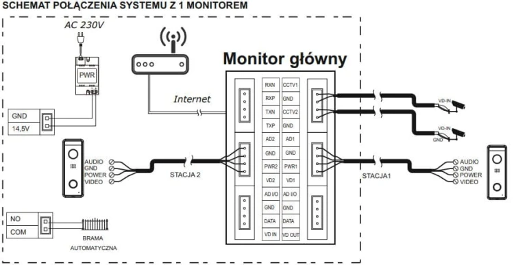 Schemat podłączenia monitora