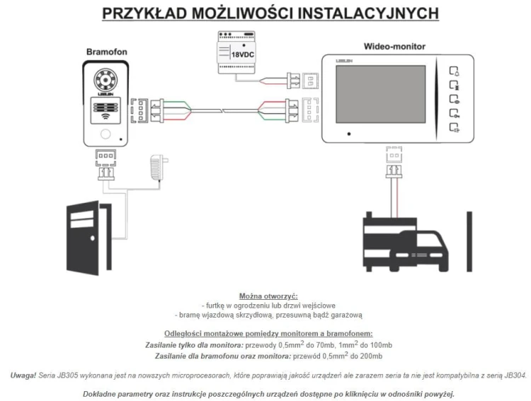 Wideodomofon - 7cali N60 No18pc z szyfratorem