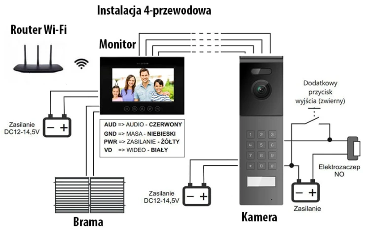Schemat podłączenia  Vidos M11W S12D WiFi