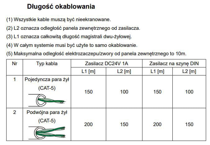 Długość okablowania wideodomofon GENWAY F-S9V13-2W-W WiFi Tuya 2-żyłowy Full HD z czytnikiem RFID i klawiaturą PIN