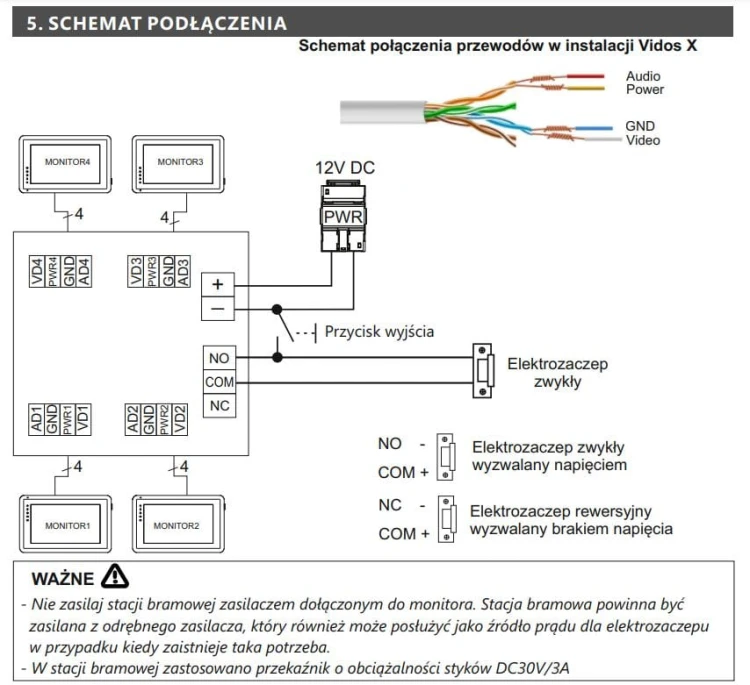 Schemat podłączenia kamery