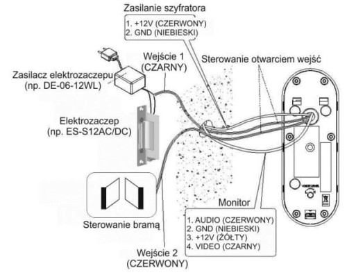 DRC-4CPNK Kamera natynkowa z szyfratorem PIN-HOL