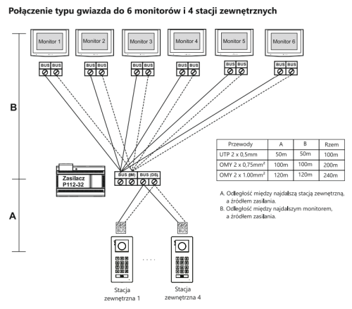 Schemat podłączenia monitora Vidos 2IP