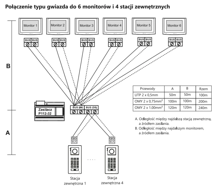 Schemat podłączenia monitora Vidos 2IP