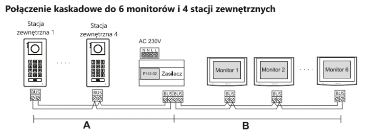 Schemat podłączenia monitora Vidos 2IP