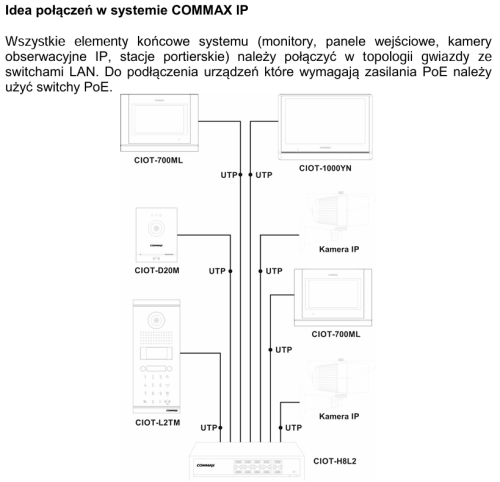 Schemat podłączenia