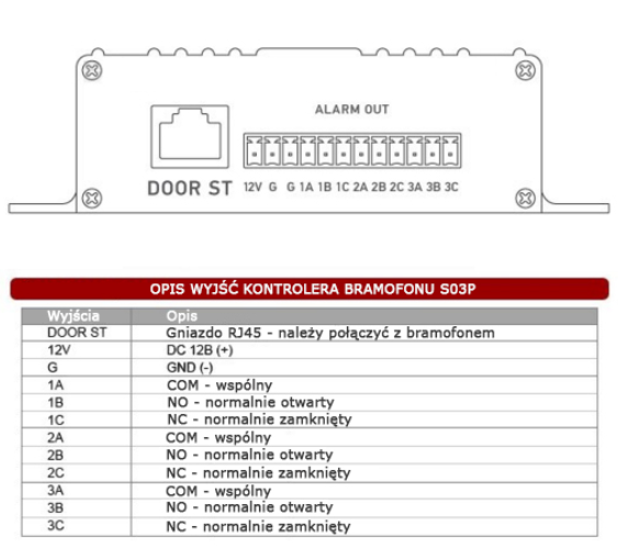 Wideodomofon IP SAFE HS06N