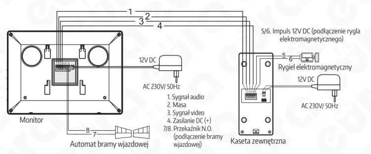 Schemat podłączenia