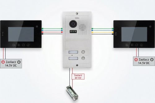 Schemat podłączenia, panel Vidos S602 z dwoma monitorami.