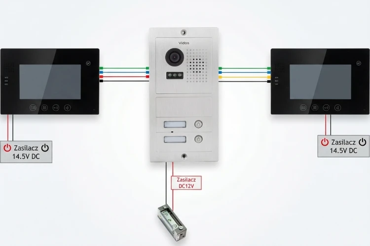 Schemat podłączenia, panel Vidos S602 z dwoma monitorami.