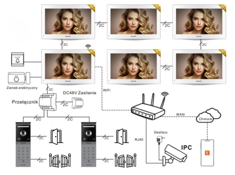 Schemat instalacji wideodomofon Nexwei IP NW-ZIP-2B WiFi