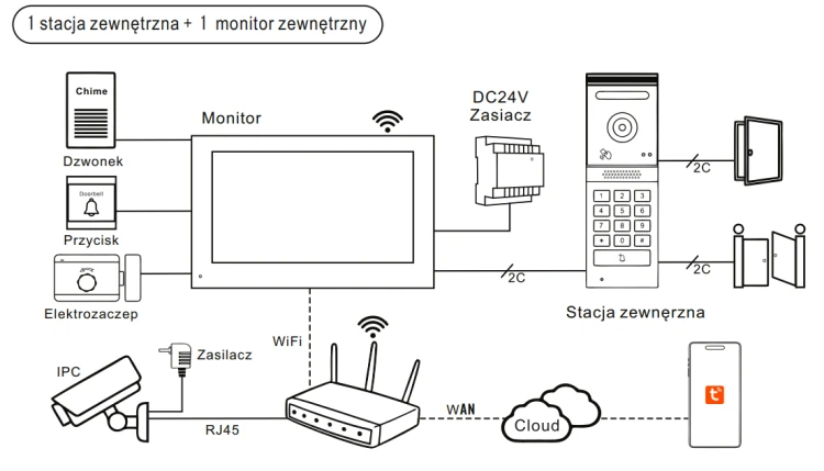Schemat instalacji wideodomofonu Nexwei NW-ZIP-2B