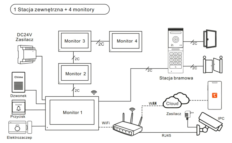 Schemat instalacji wideodomofonu Nexwei NW-ZIP-2B