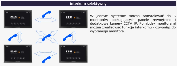Wideodomofon REVIZOOM RM-T205HD2 BLACK + RC-215HD2-CK